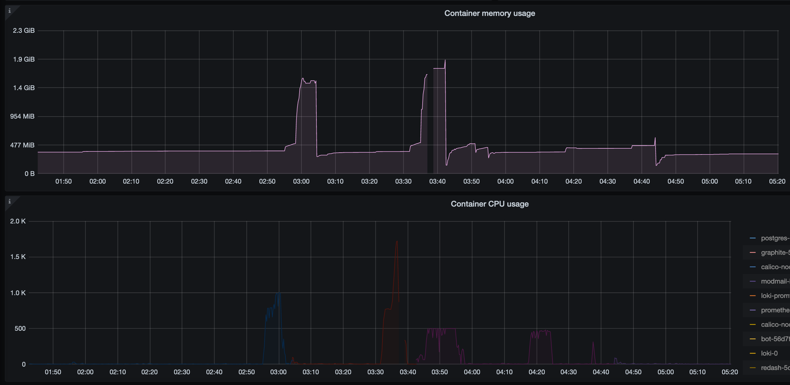 /kubernetes/static/images/2021-01-12/site_resource_abnormal.png