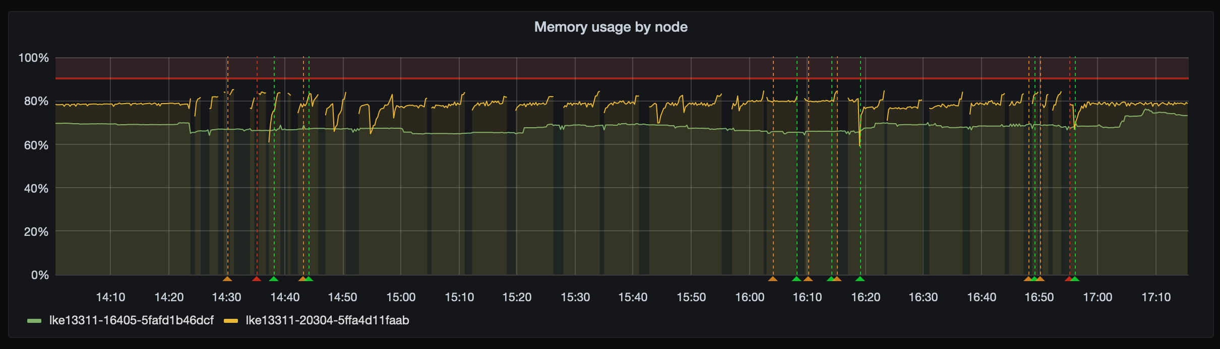 /kubernetes/static/images/2021-01-30/memory_charts.png