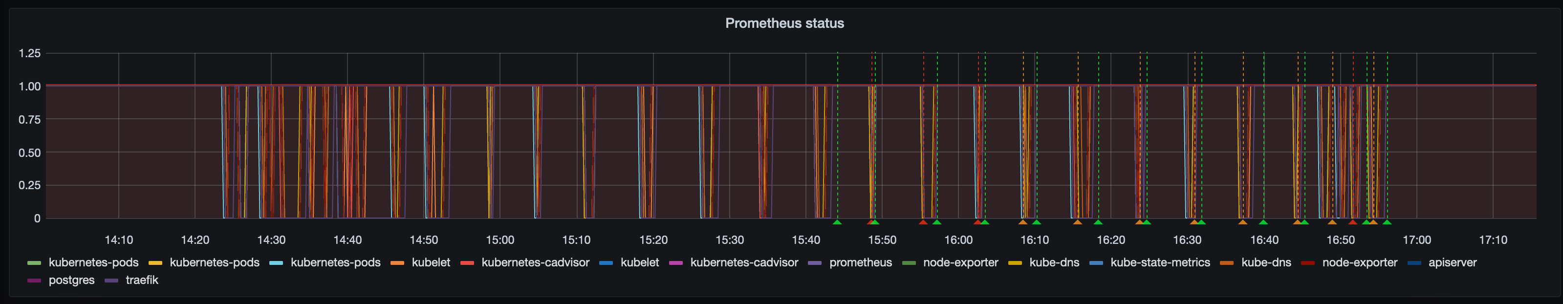 /kubernetes/static/images/2021-01-30/prometheus_status.png